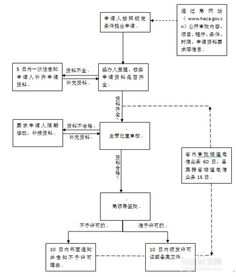 如何申請省內(nèi)增值電信業(yè)務(wù)經(jīng)營許可證 全面指南